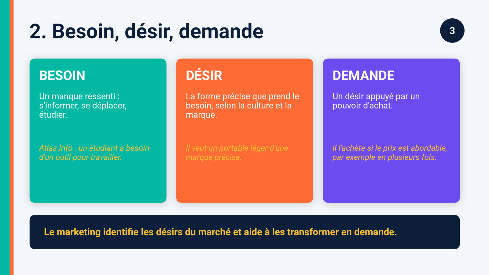 Slide 3