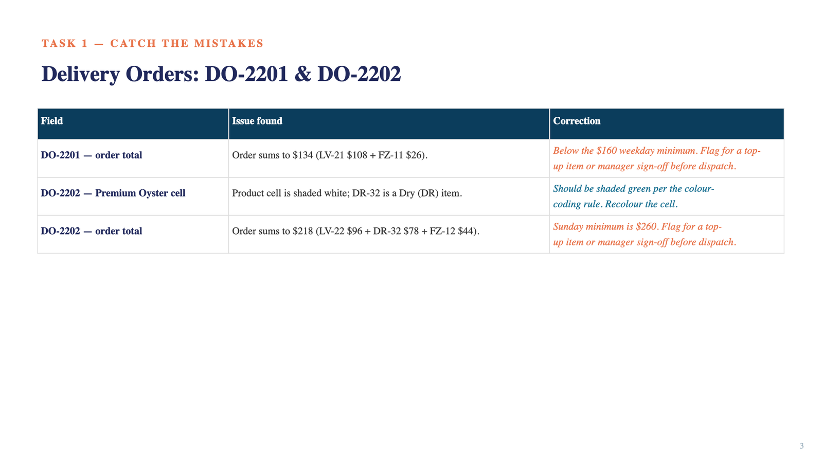 Slide 3