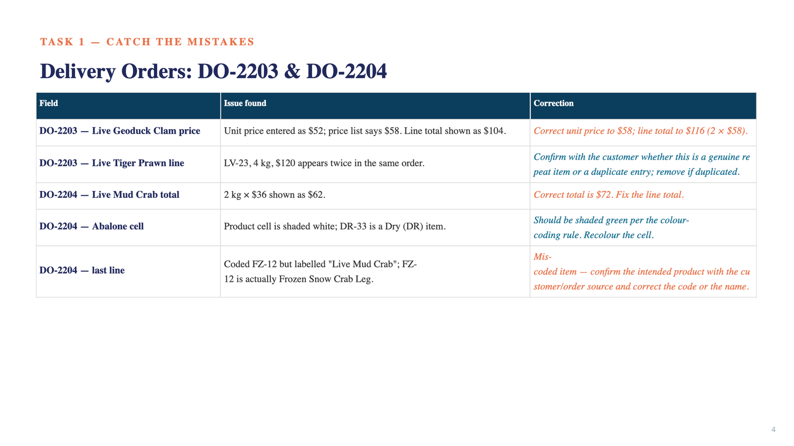 Slide 4