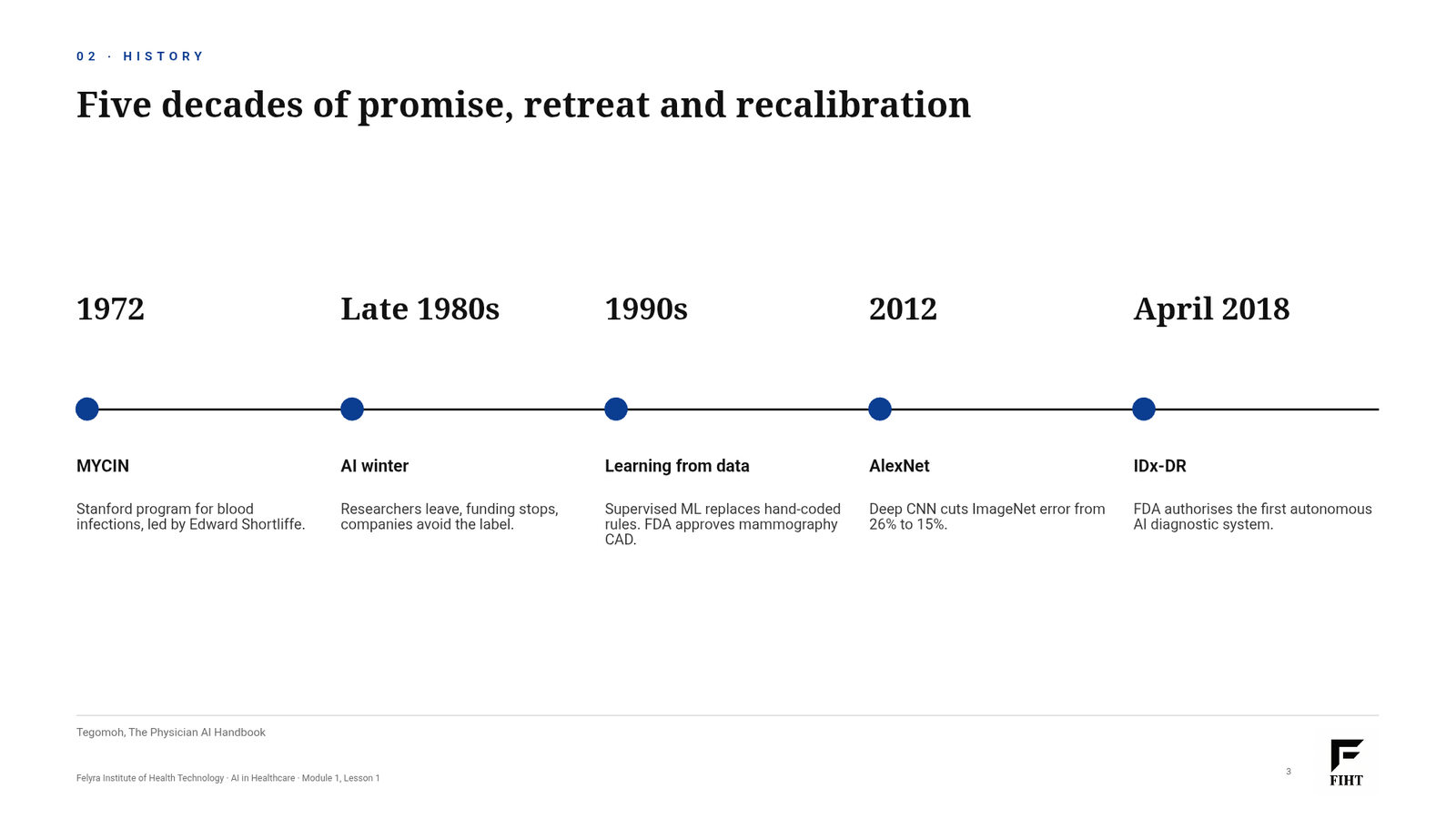 Slide 3