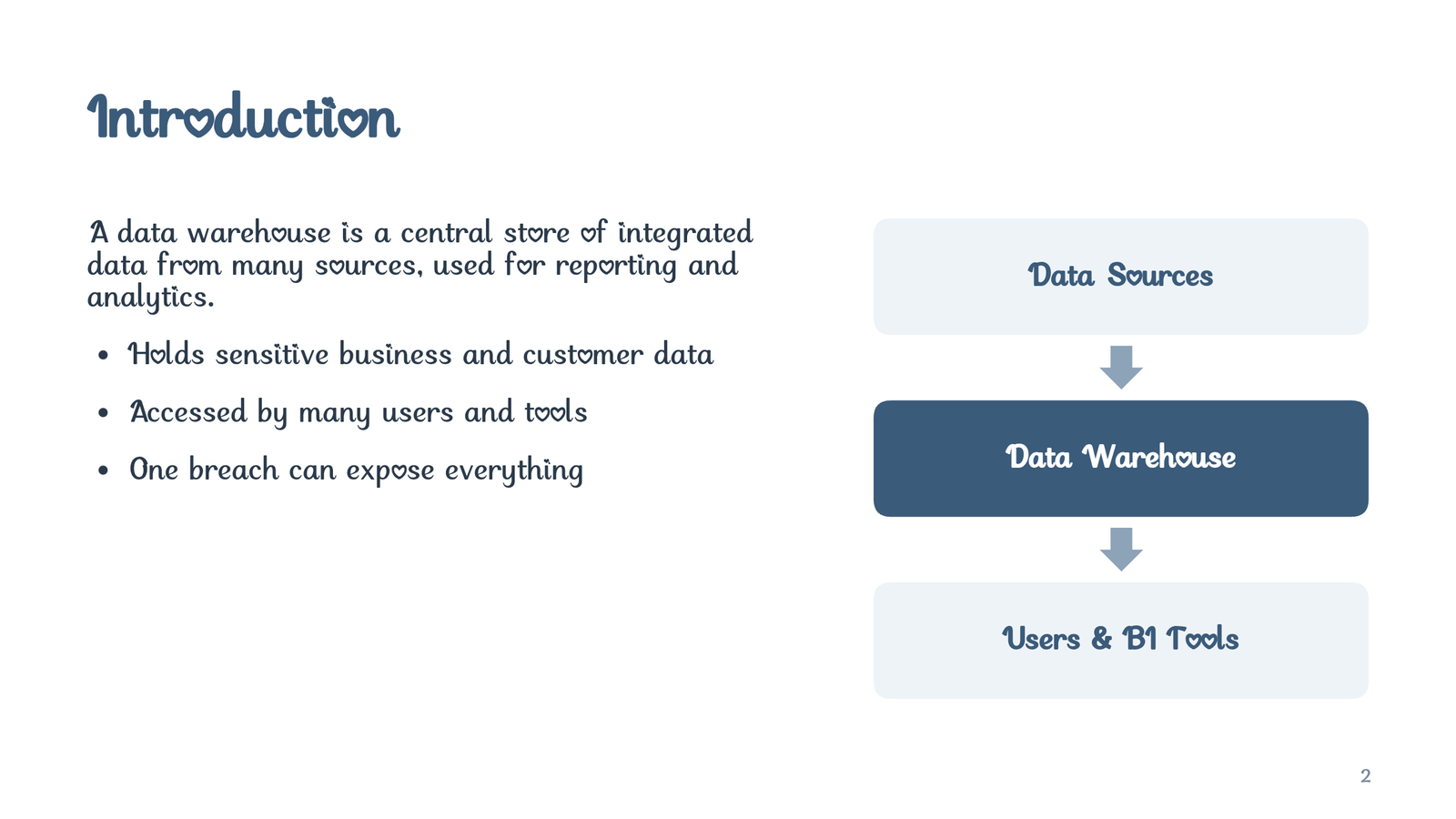 Slide 2