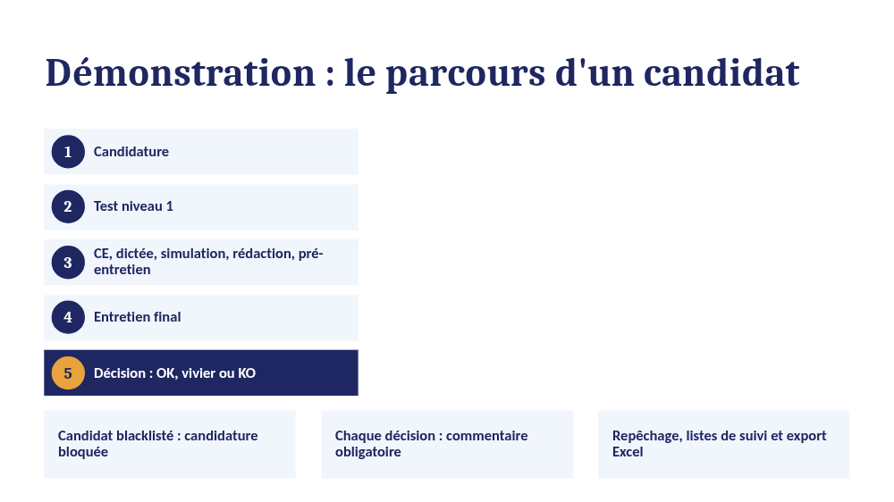 Slide 5