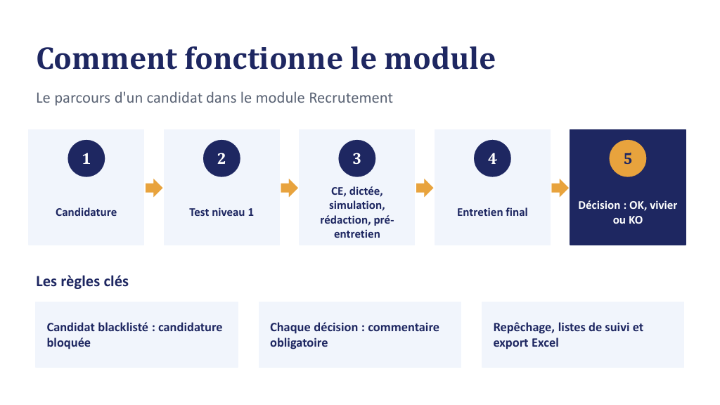 Slide 5