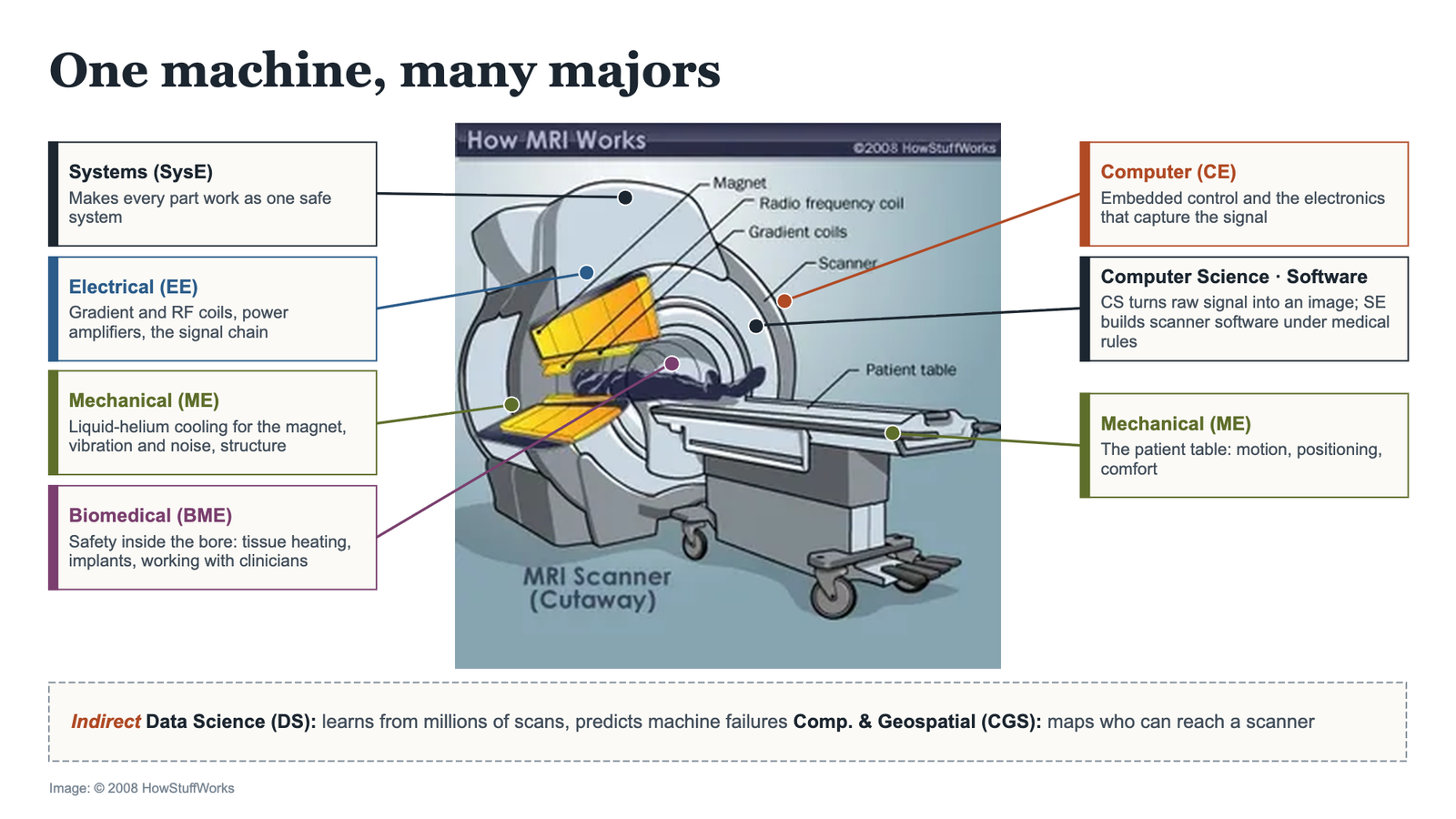 Slide 3