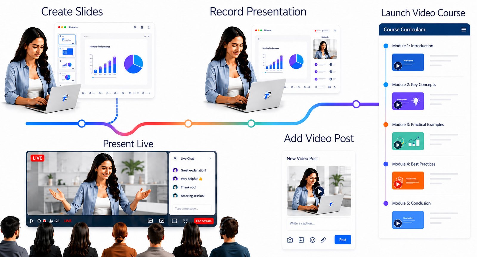 AI presentation video recorder with webcam and audio for PowerPoint and PDF slides