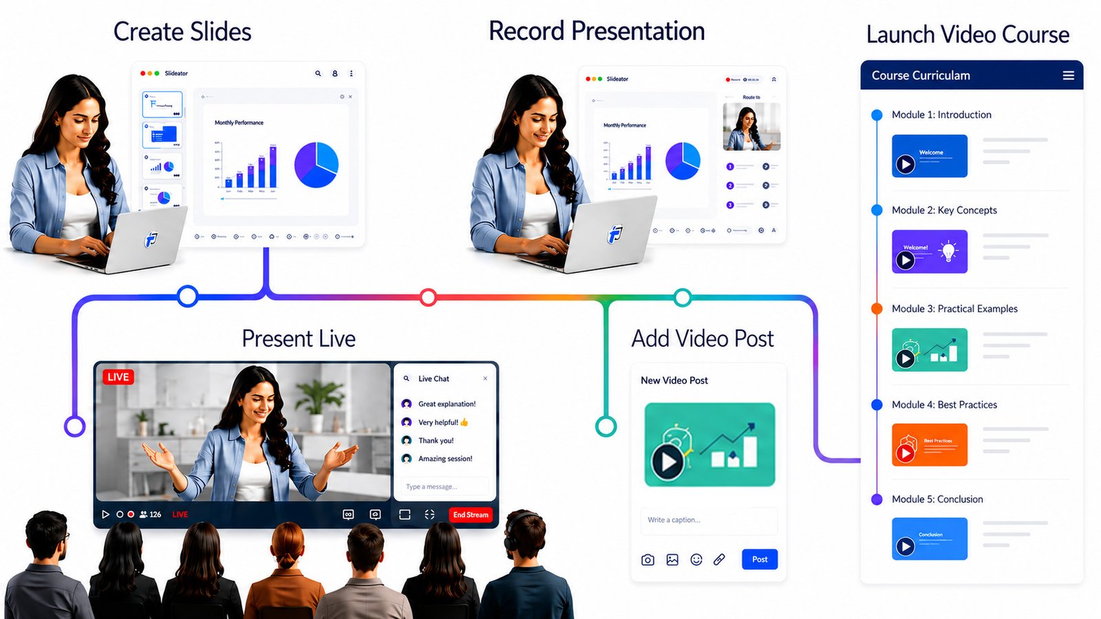 AI presentation video recorder with webcam and audio for PowerPoint and PDF slides