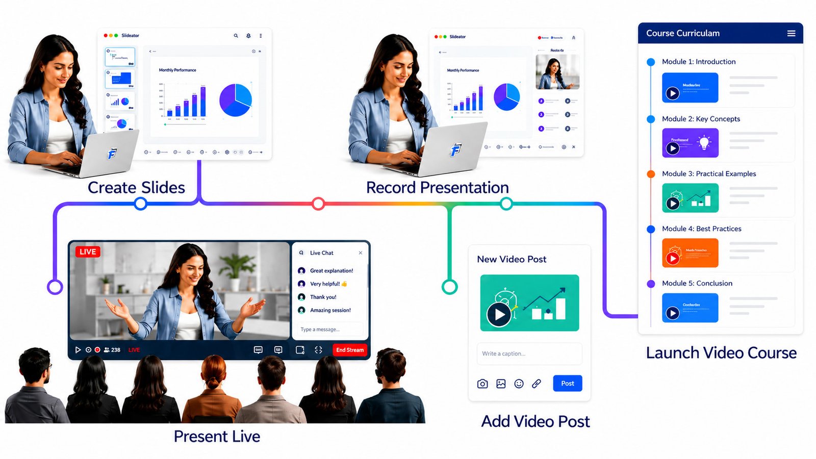 AI presentation video recorder with webcam and audio for PowerPoint and Google Slides
